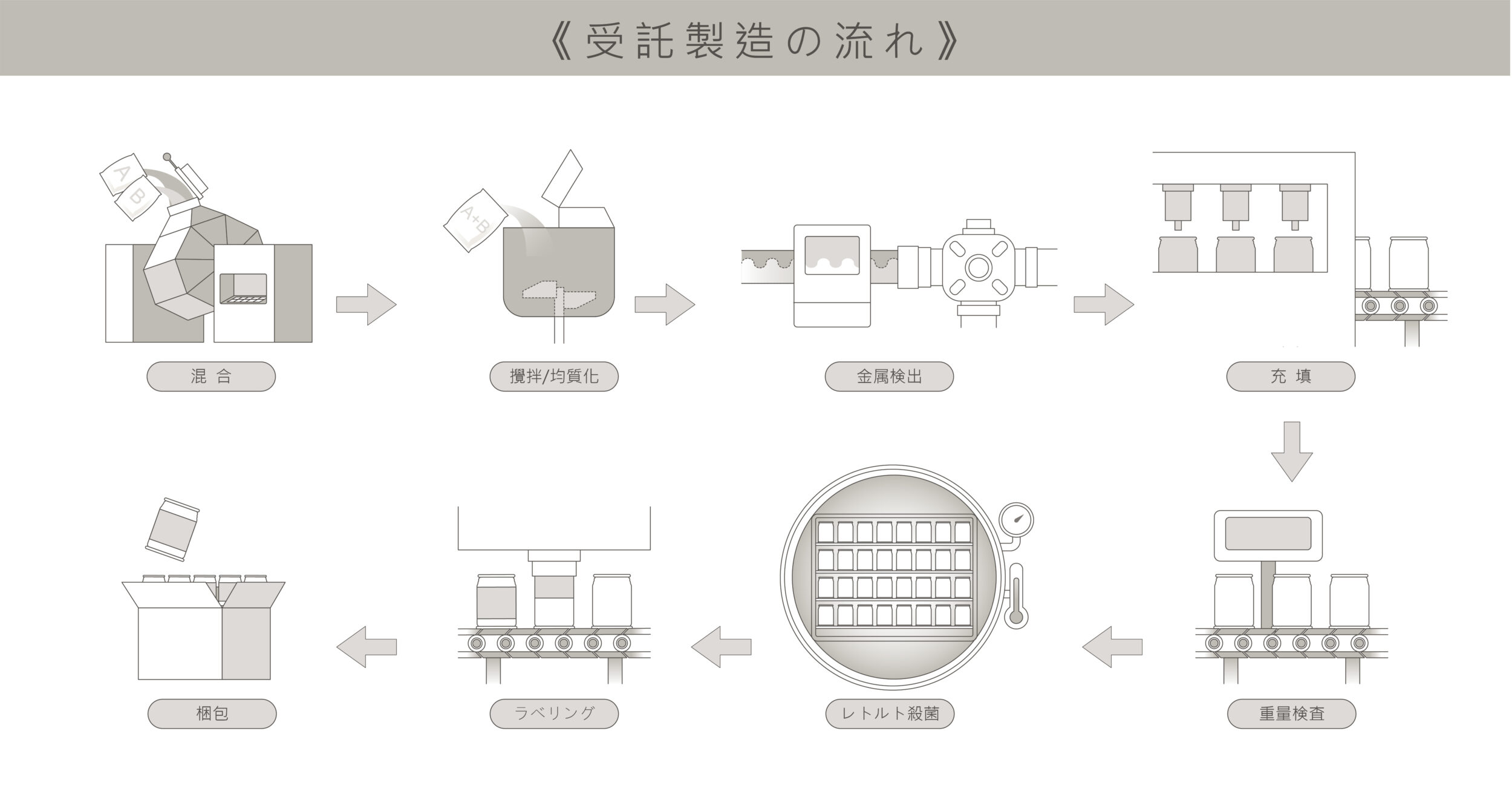 2024-04 代工流程圖_罐裝_JP版